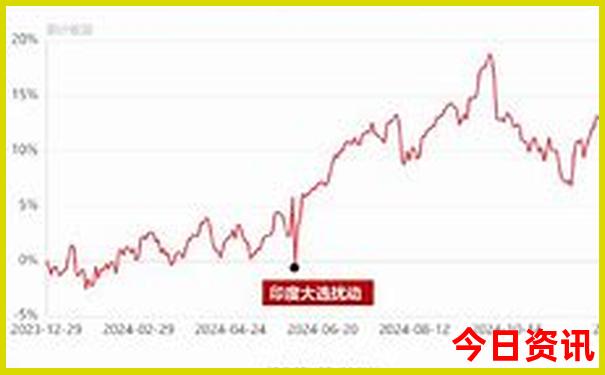 济南一日游有哪些景点